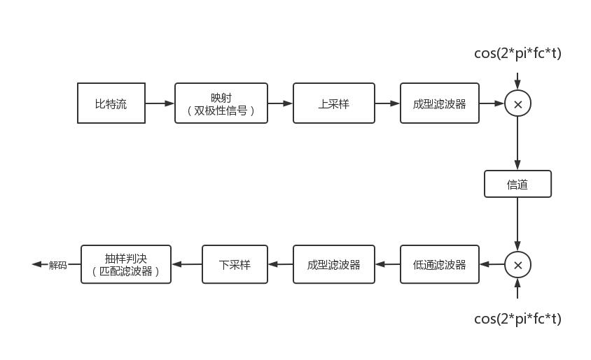 流程图